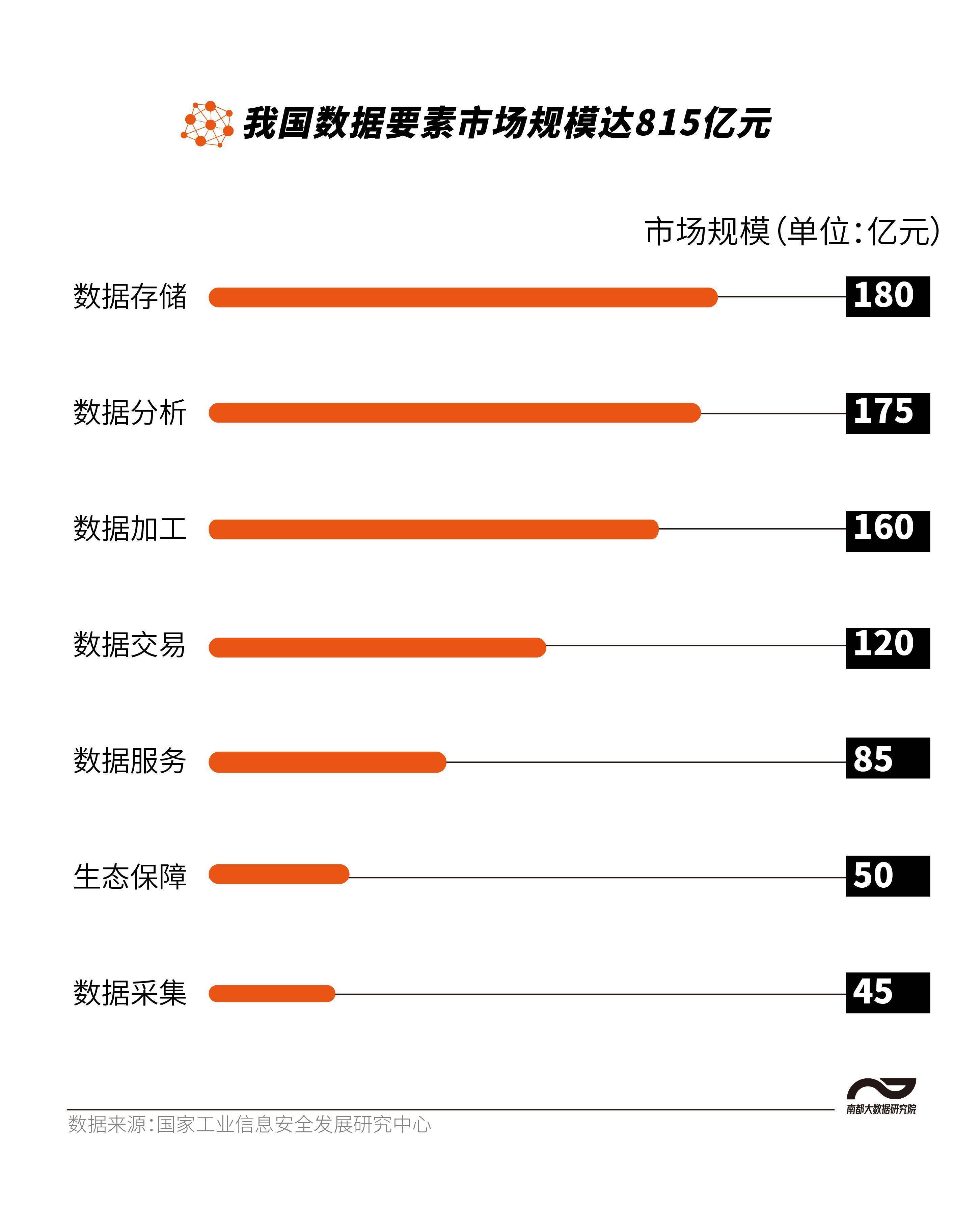 数读“数据二十条”：构建10大关联制度，强调流通、安全