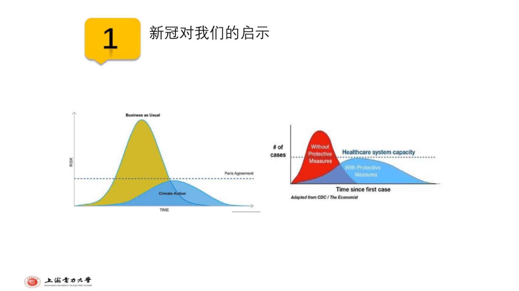 光伏手艺在实现城市“碳中和”目的中的应用(附下载)