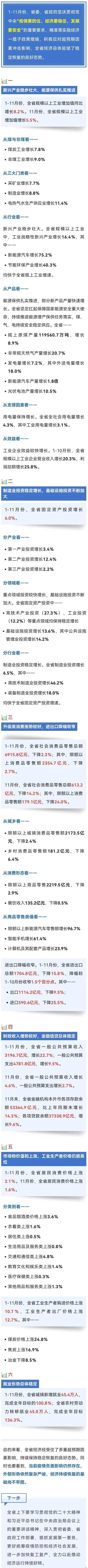 延续不变恢复 一路来看1-11月份山西经济运行情况