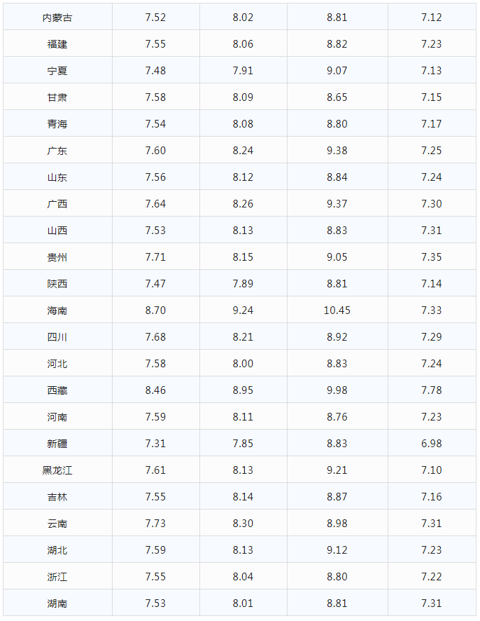 今日大跌油价，12月20日最新92,95号汽油，柴油价格