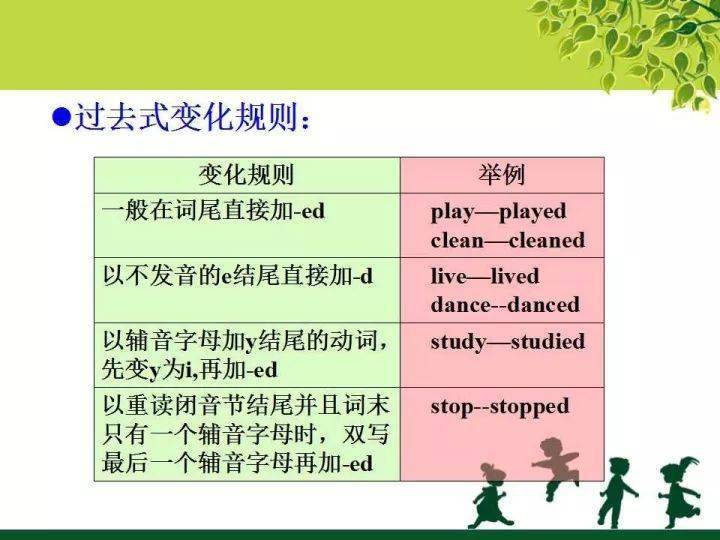 哪位英语教师整理的? 超全英语语法常识课件（附下载），期末复习必看！