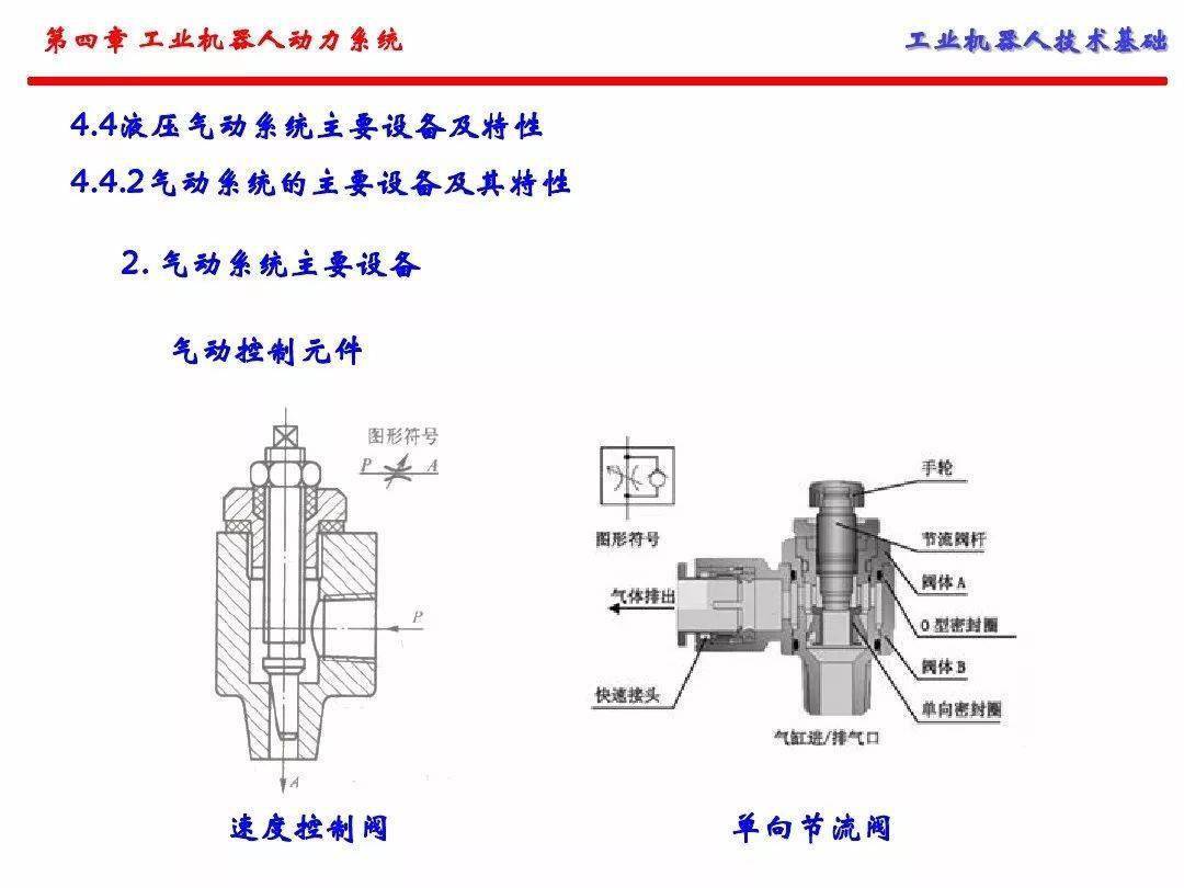 工业机器人的动力系统（手艺根底）