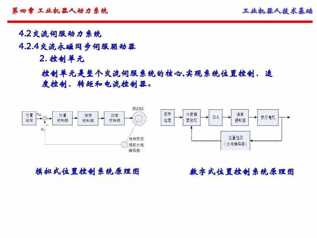 工业机器人的动力系统（手艺根底）