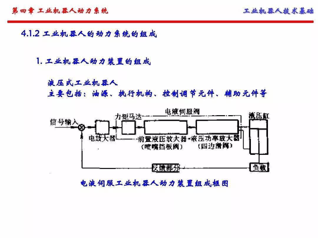 工业机器人的动力系统（手艺根底）