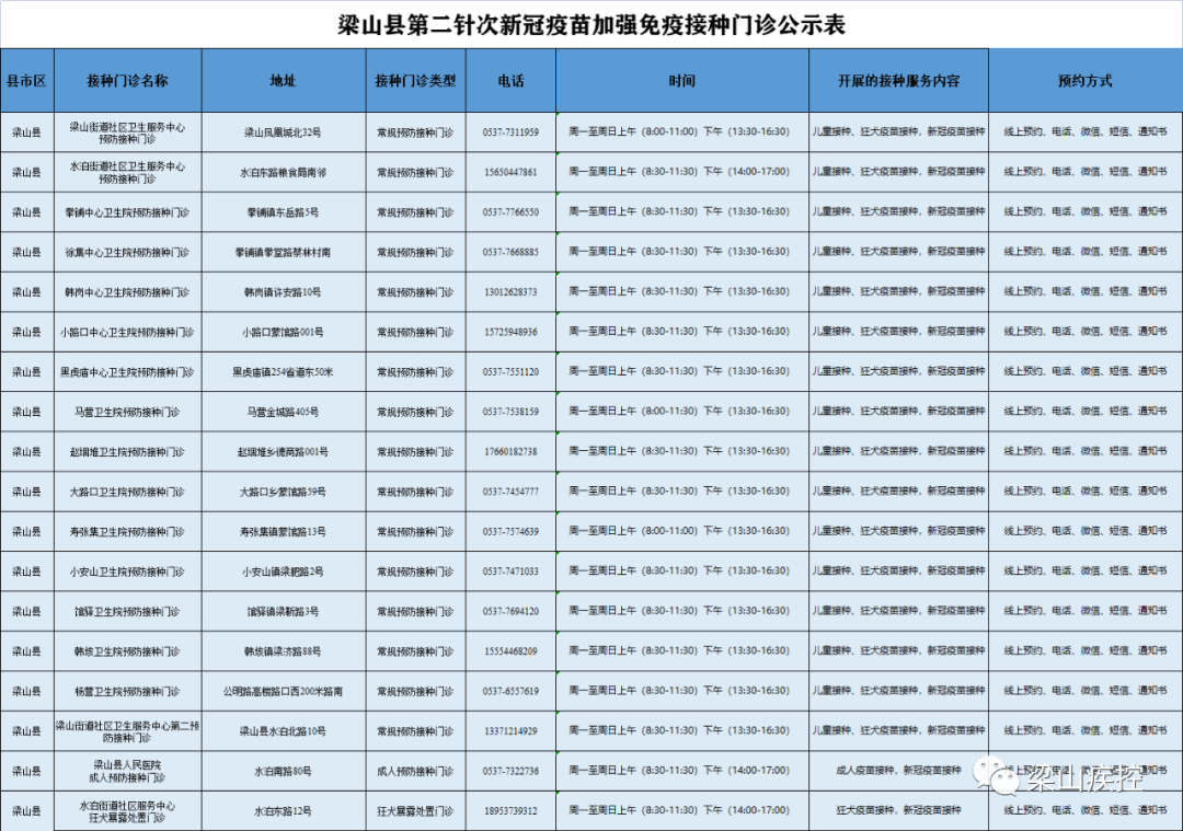 梁山县第二针次新冠疫苗加强免疫接种门诊公示