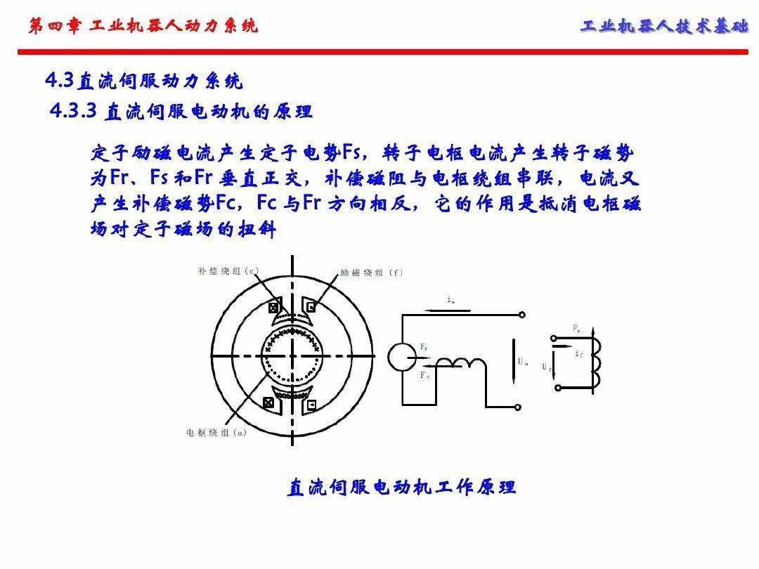 工业机器人的动力系统（手艺根底）