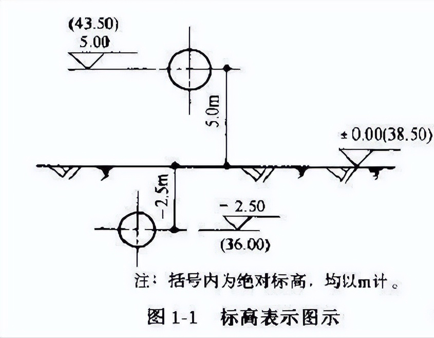 建筑施工图纸中标高,看完就懂了!_手机搜狐网