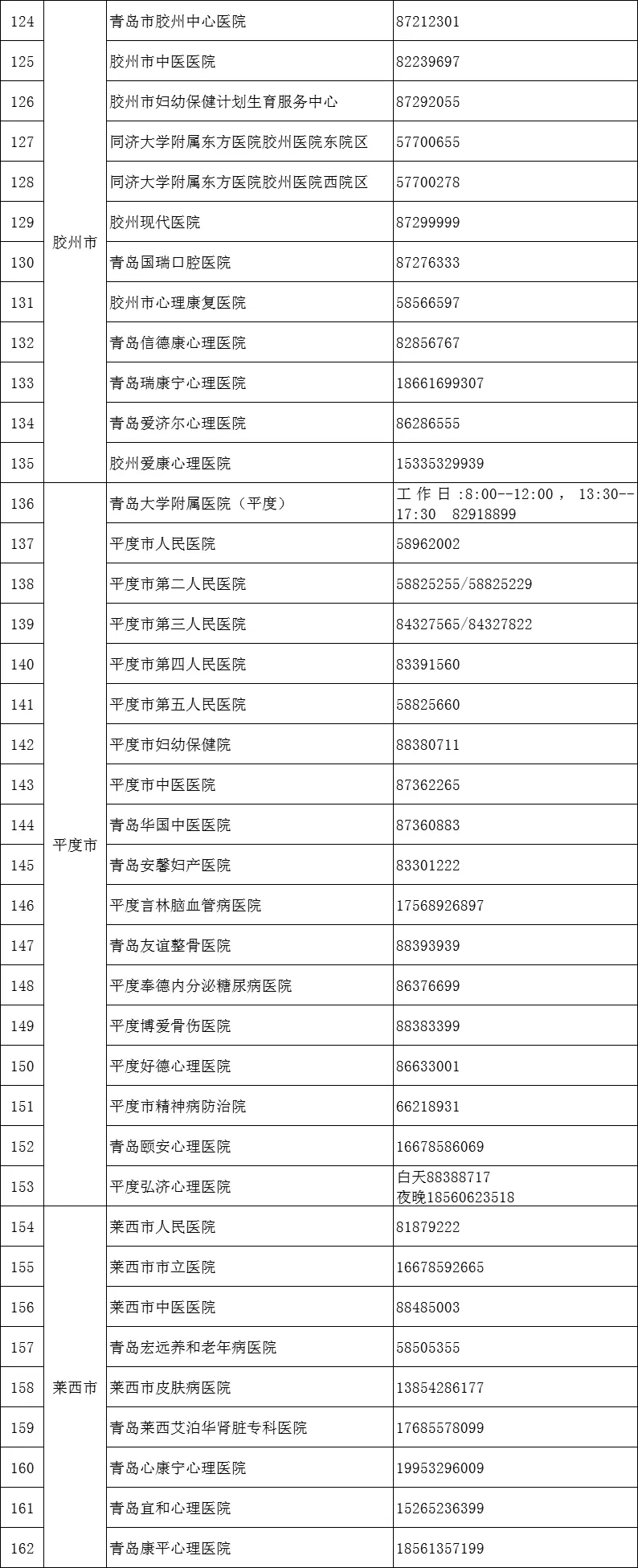 青岛市二级及以上医疗机构24小时就医服务咨询电话