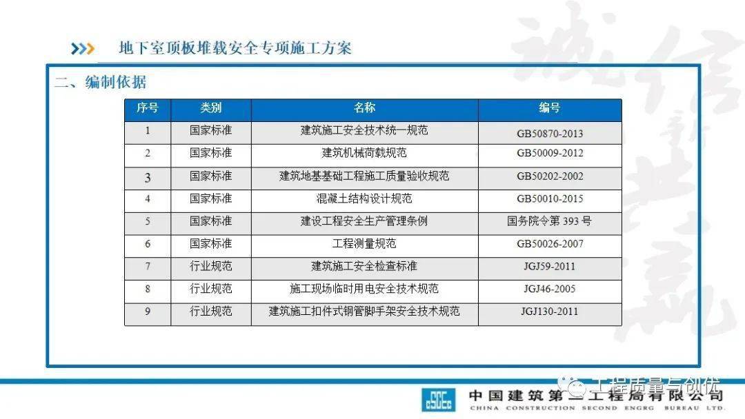 土方回填及车库顶板承载施工计划及受力验算，113页PPT可下载！