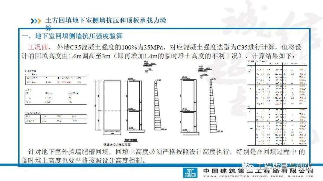 土方回填及车库顶板承载施工计划及受力验算，113页PPT可下载！