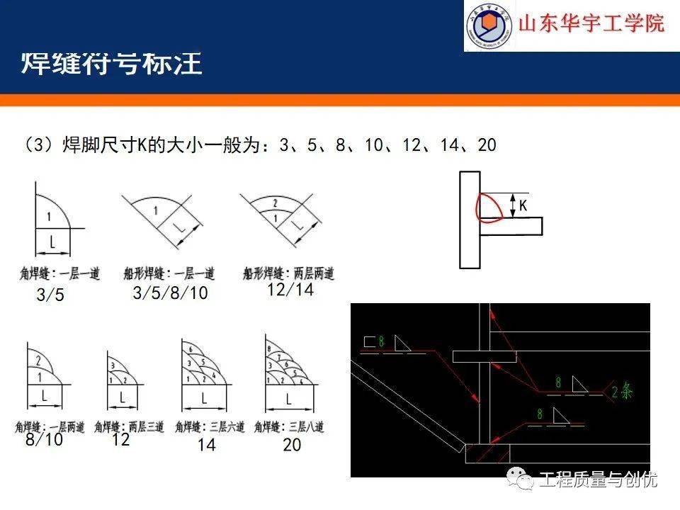 超详细钢构造施工图的识读根底，你可别错过！