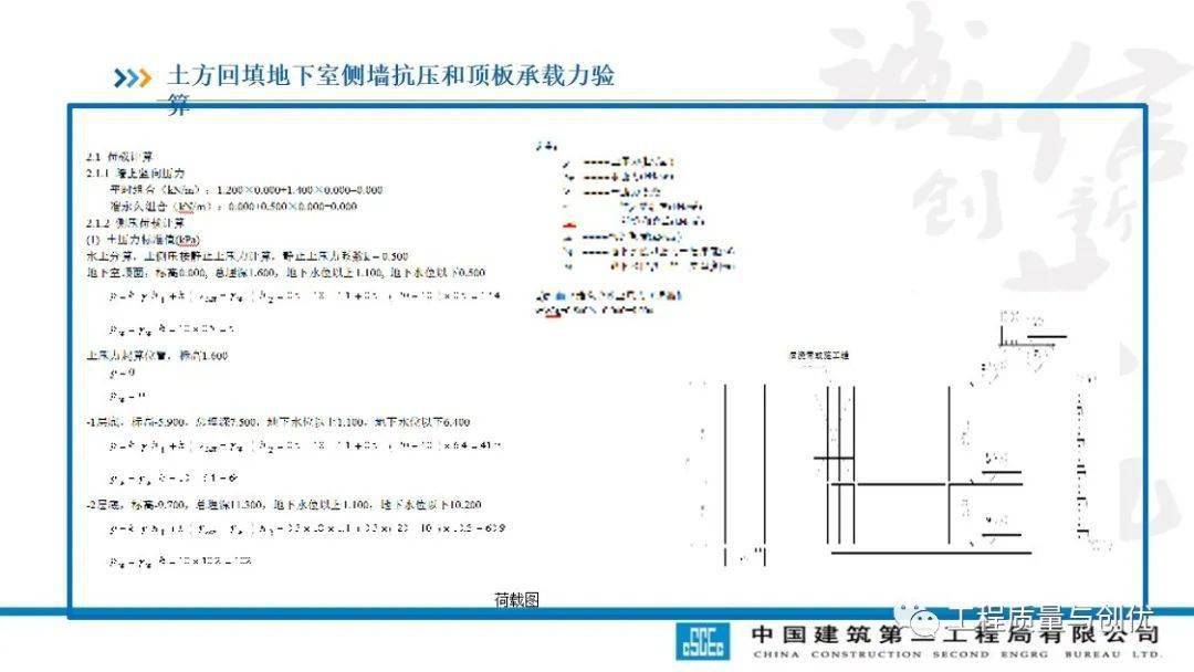 土方回填及车库顶板承载施工计划及受力验算，113页PPT可下载！