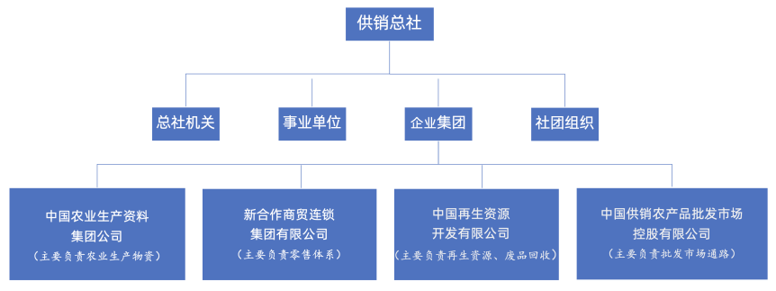 供销社热"背后的冷思考