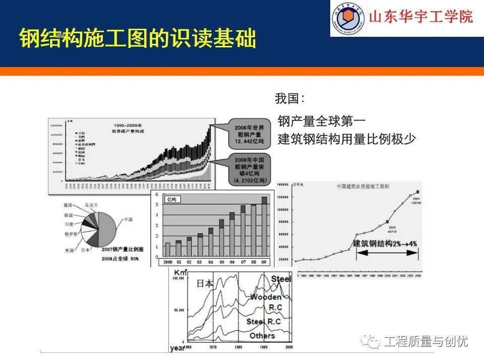 超详细钢构造施工图的识读根底，你可别错过！