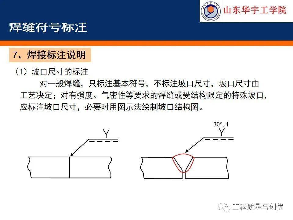 超详细钢构造施工图的识读根底，你可别错过！