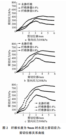 《施工技术(中英文》2022年第21,22期期刊导览_研究_分析_防灾