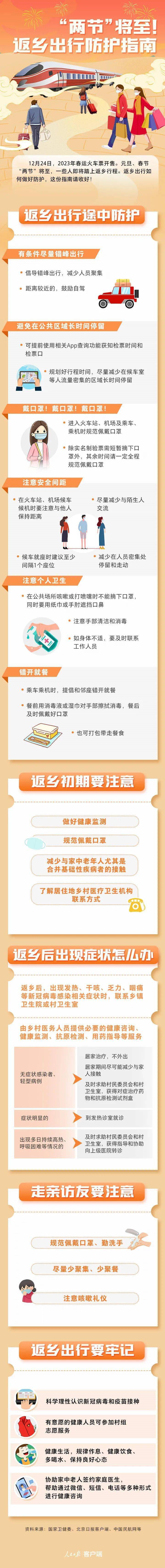 今起开售！“两节”返乡出行防护指南请收好