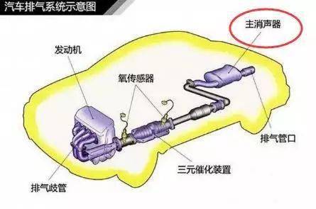 为啥有的汽车只有一根排气管,但有的却又两根呢?区别竟然这么大!