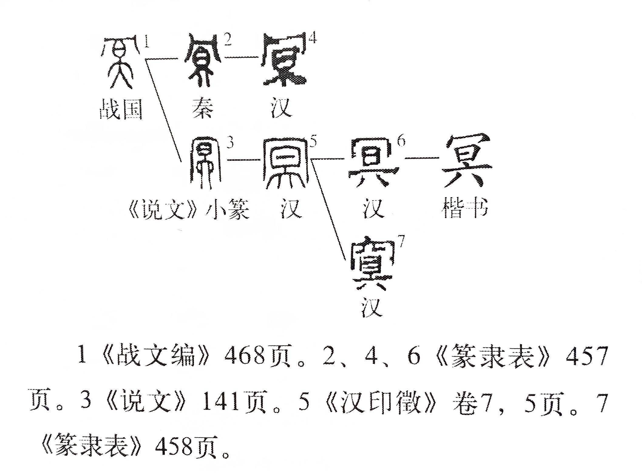 瞑怎么读图片