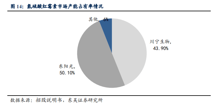 川宁生物深度:传统业务加速恢复,合成生物学赋能未来