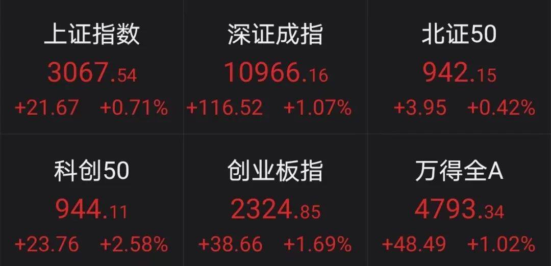 A股早盘一路走高，主力资金流向三个板块，这些股净流入超亿元，全年业绩预增股抢先看_公司_净利润_增幅