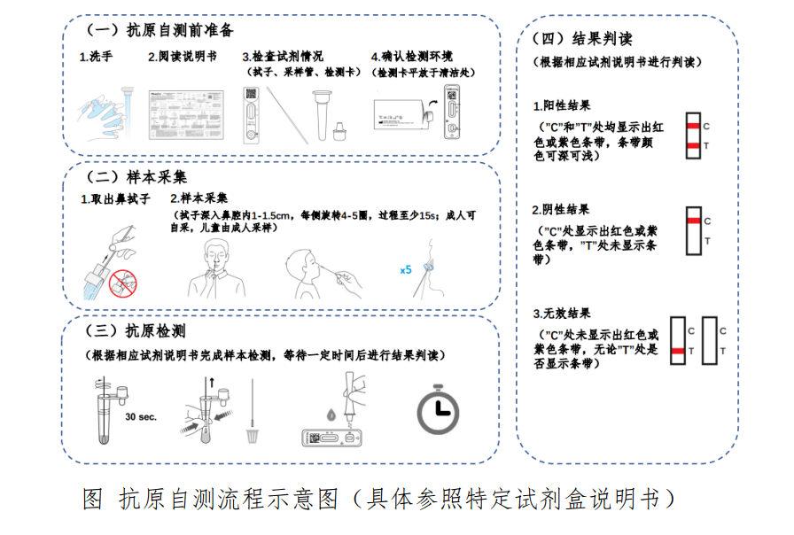 仙茱国医馆开展新冠病毒抗原检测了