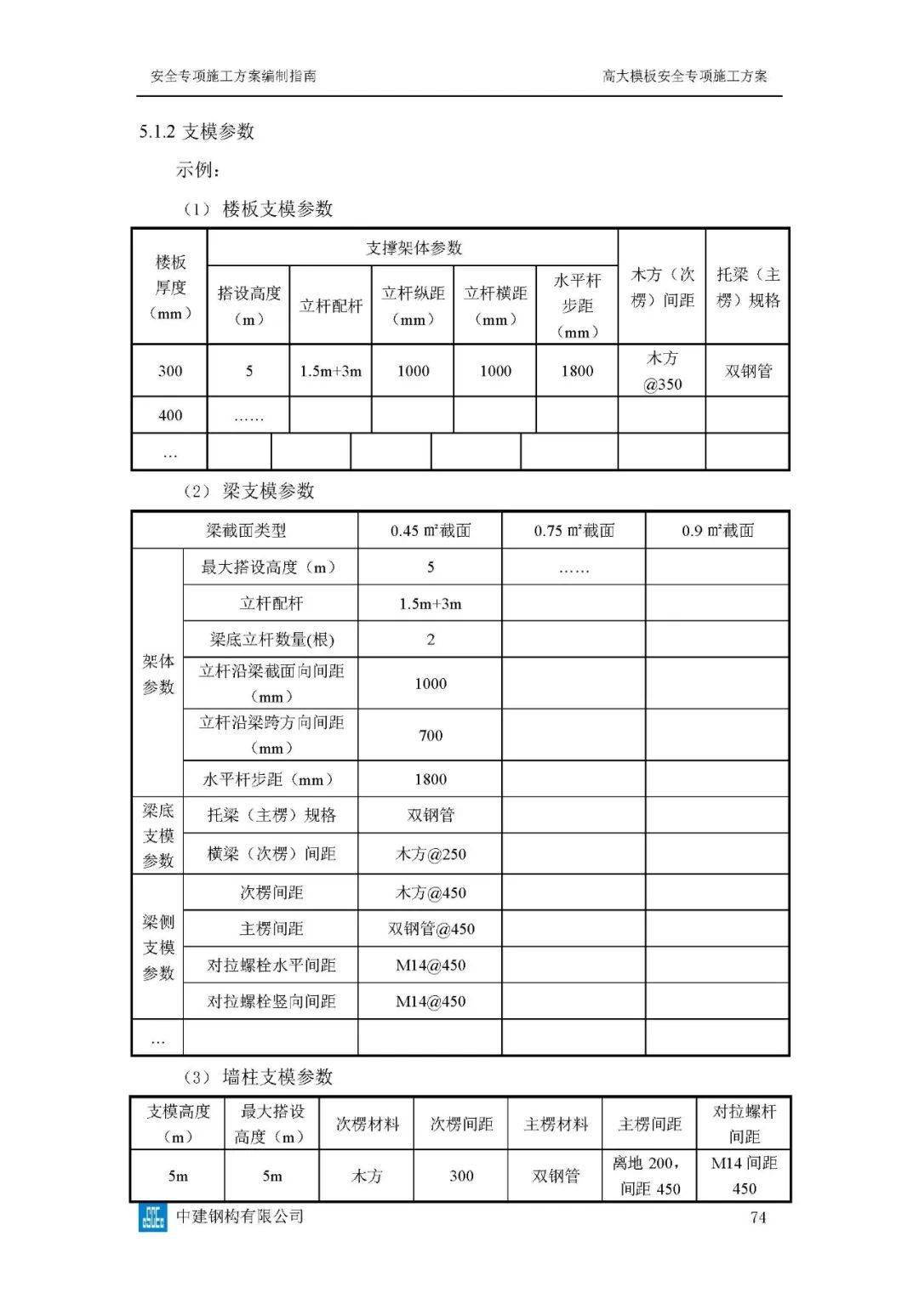 危大工程高峻模板、土石方、基坑工程等23项平安专项施工计划体例指南，354页word版可下载！