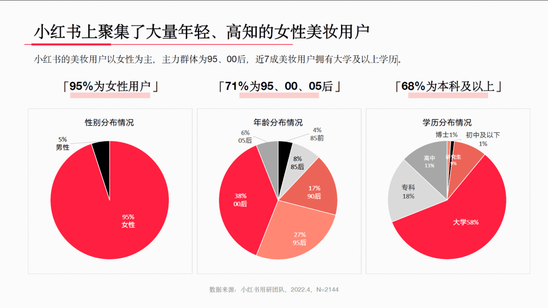 小红书美妆用户洞察解析_品牌_产品_内容