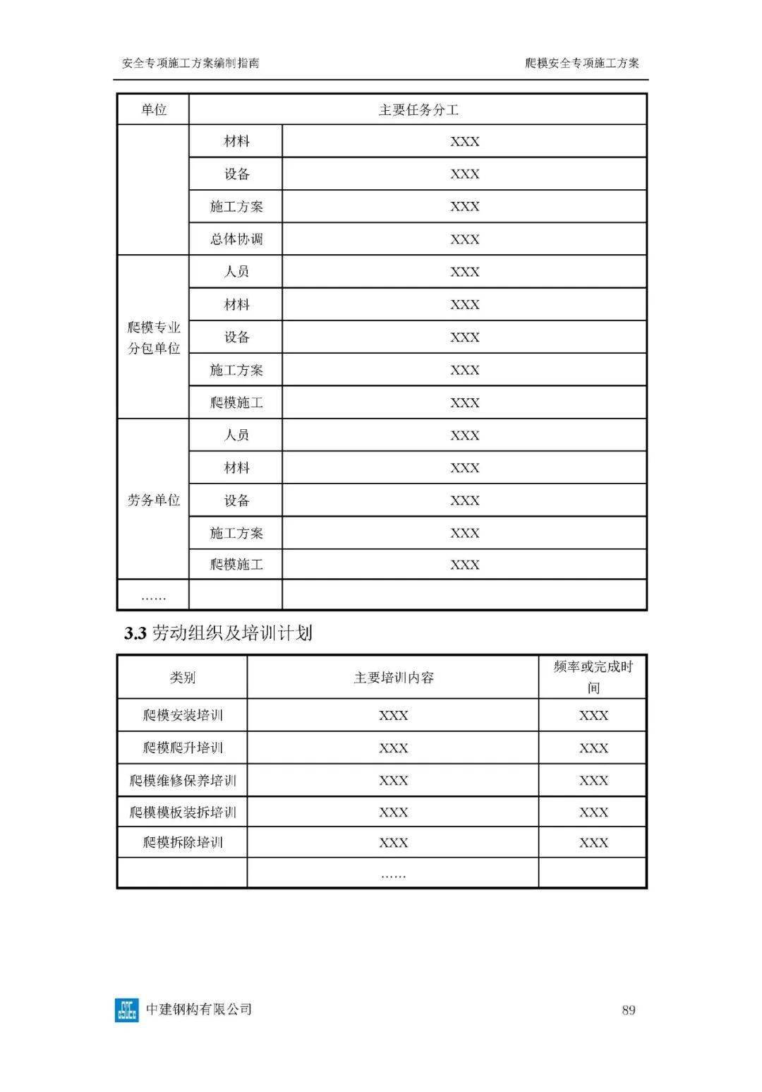 危大工程高峻模板、土石方、基坑工程等23项平安专项施工计划体例指南，354页word版可下载！