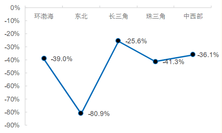 土拍揽金少三成,地方国资进场托底:2023民企能否重燃拿地热情?_城市_土地_市场