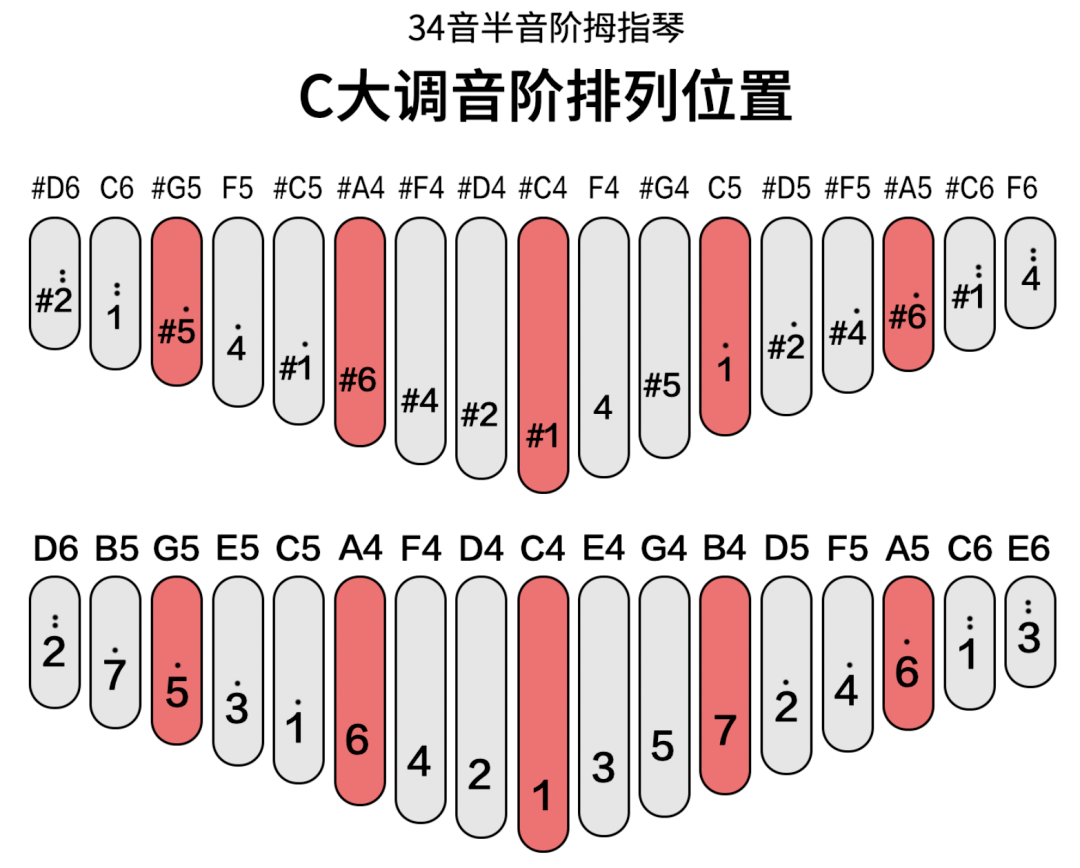 拇指琴17键指示图图片