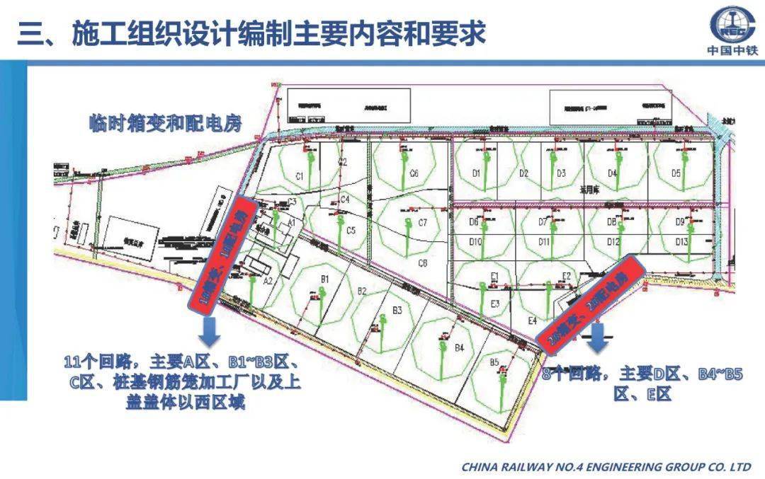 施工组织设想体例筹办、内容及要求，70页可下载！