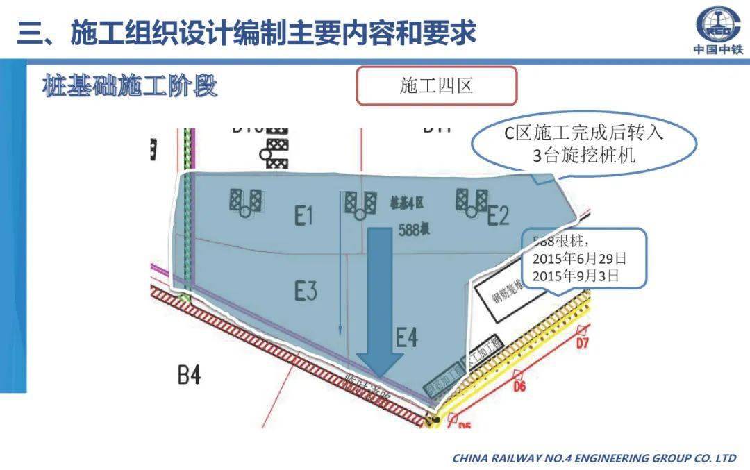 施工组织设想体例筹办、内容及要求，70页可下载！