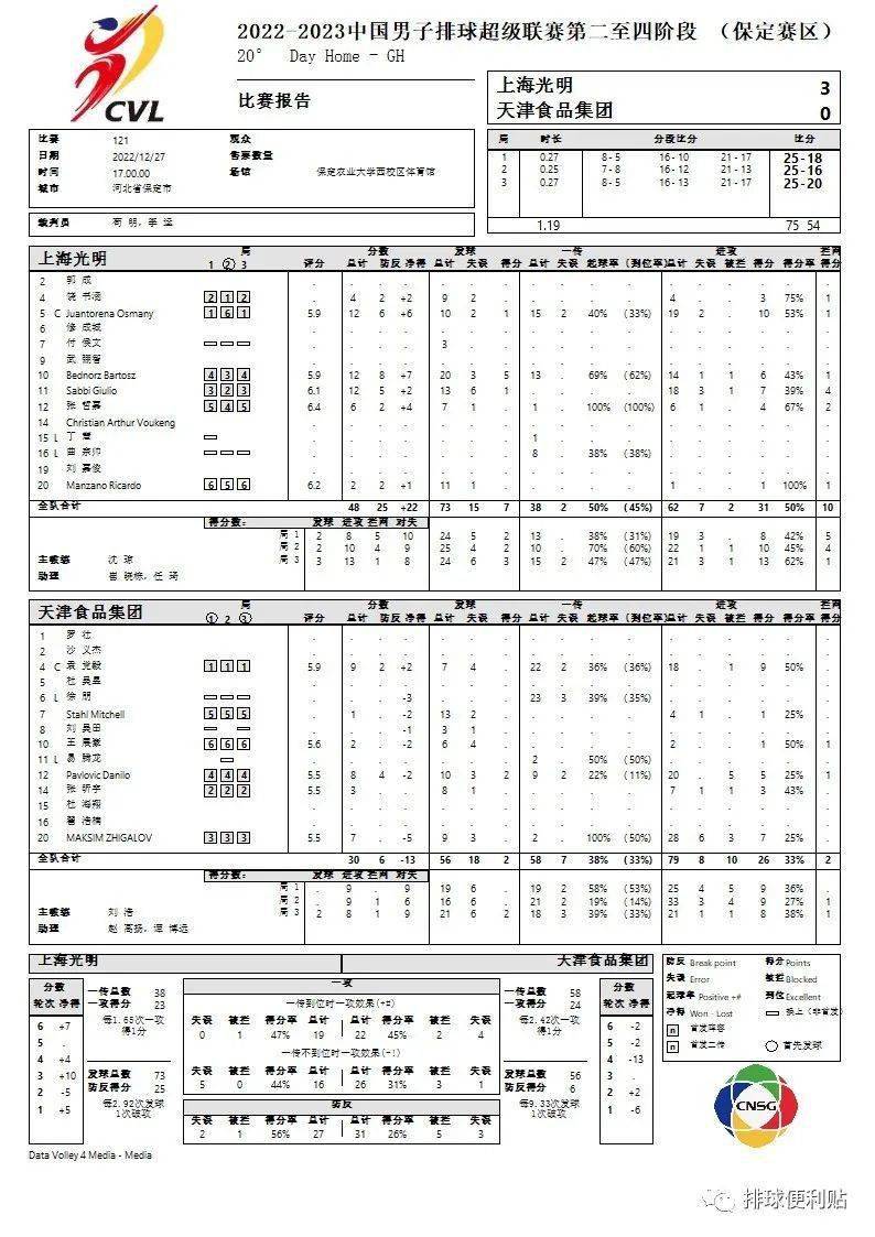 2022-2023男排联赛第二至四阶段(保定赛区)6号通知布告