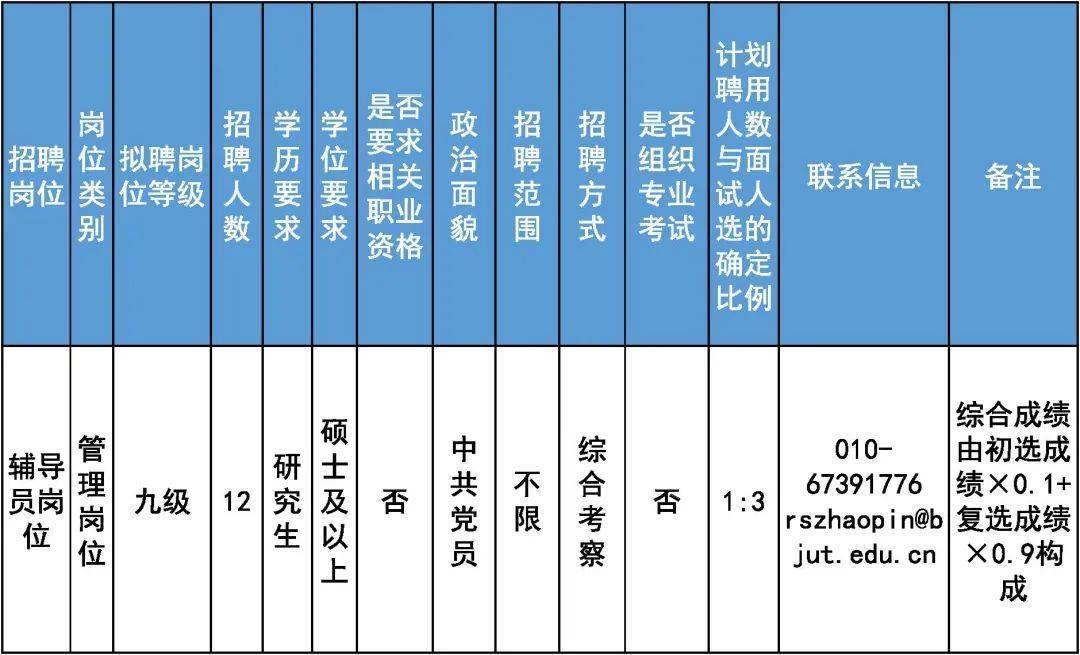 事業單位丨北京工業大學招聘輔導員和專技崗位工作人員_要求_北京市