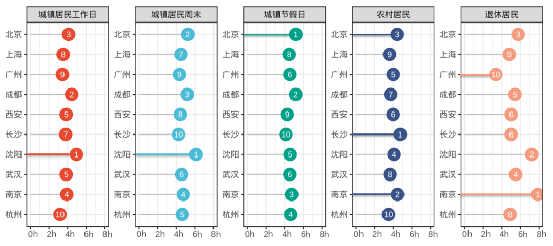 《中国休闲发展年度报告（2022-2023）》：休闲成日常生活刚性需求（中国休闲业发展的现状特点问题与对策）