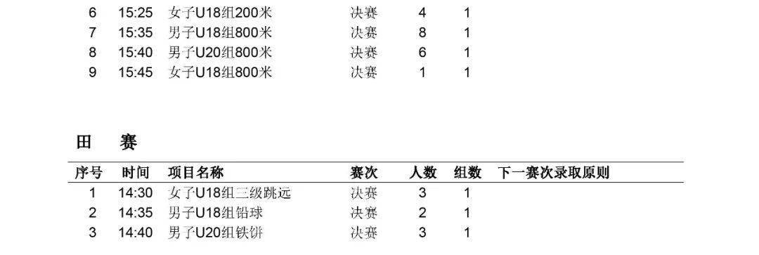 实时成就查询 | 2022年U系列田径联赛( 山西赛区 )