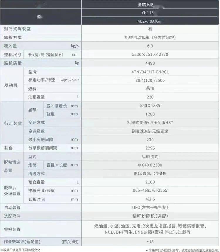 洋马1180收割机 参数图片