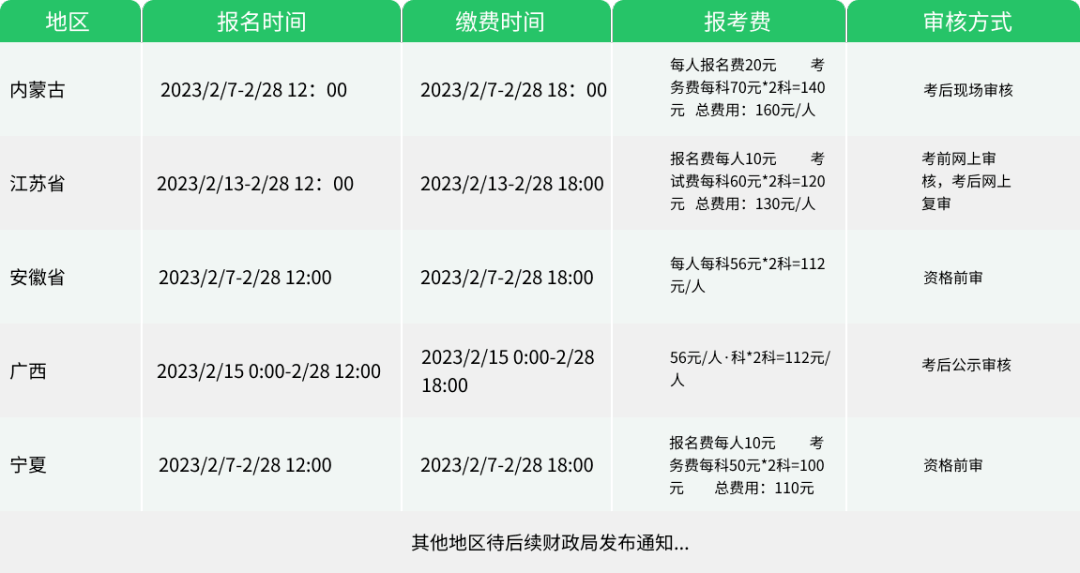 泛亚电竞多地公布2023年初级会计报名具体要求！请考生仔细查看！(图1)