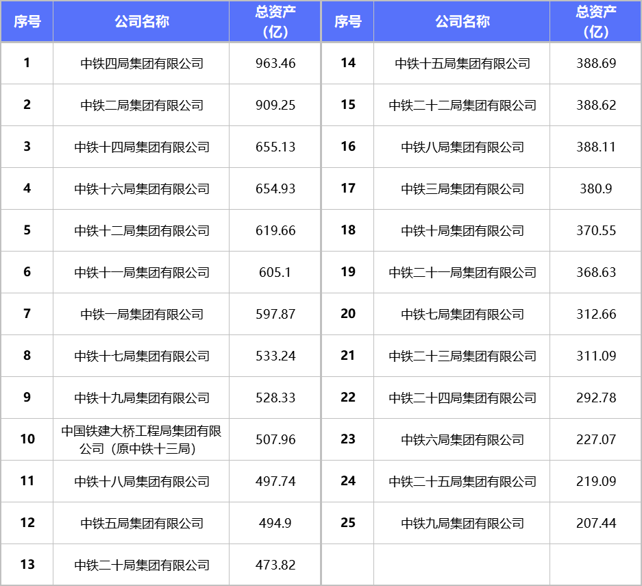 中鐵十五局多崗位公開招聘!_設計_集團_結構