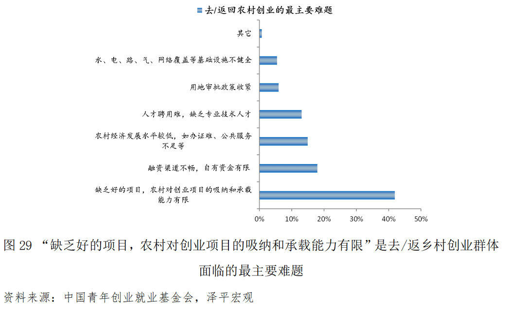 2022适合创业的项目有哪些(2022适合创业的项目有哪些呢)
