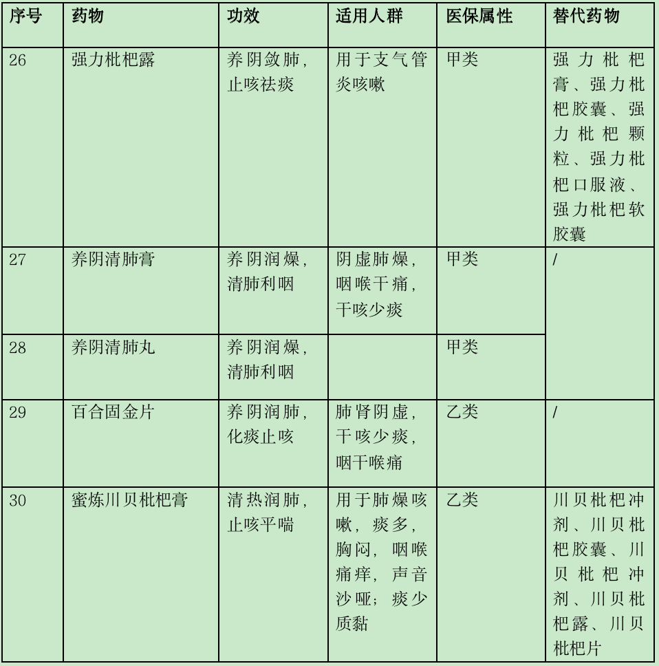 克咳止咳糖浆说明书图片