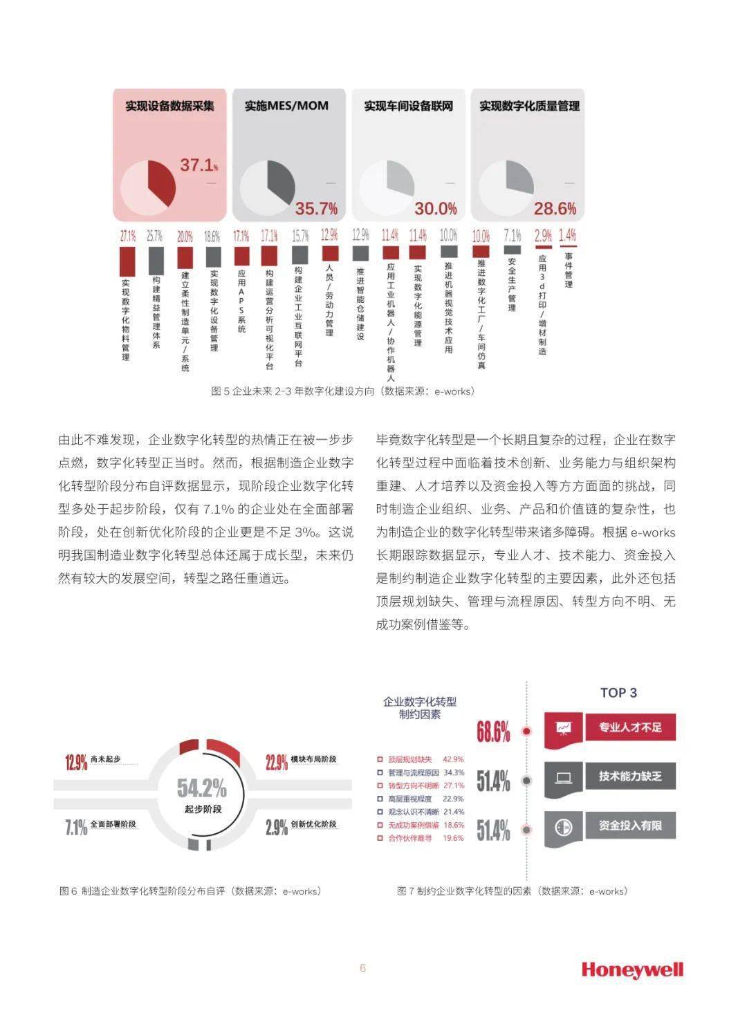 《2022智能造造白皮书》（附下载）