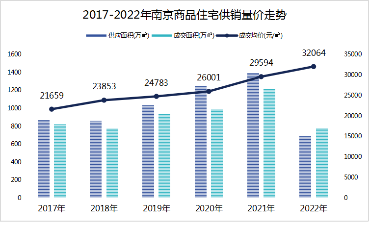 逆市突围!2022南京房企、楼盘销售Top100排行榜发布,卖的最好的是…_项目_产品_业绩