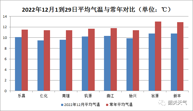 最低0℃，今年最后一波冷空气来袭！元旦假期的韶关天气全市山区多云 1535