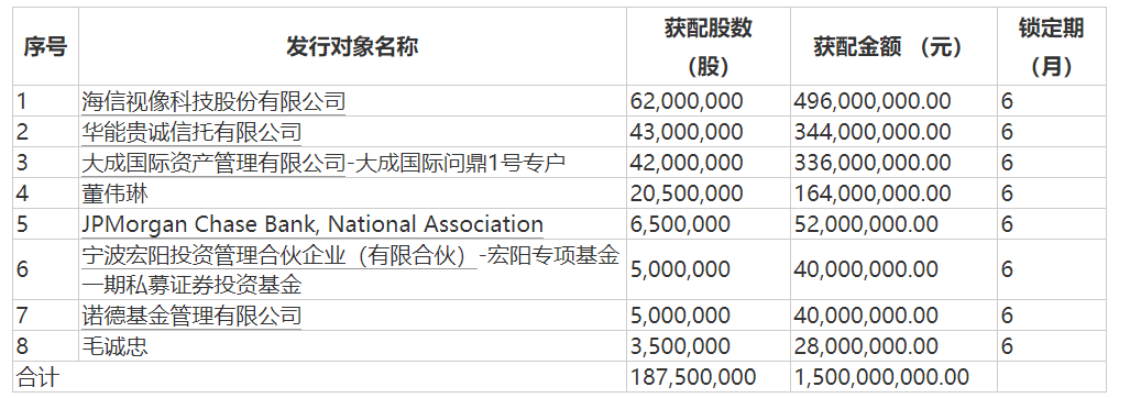 海信视像首次明确要拿下控制权_公司_股份_投资