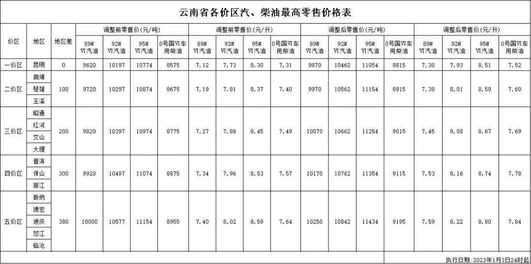 【提醒】今晚，油价调整→