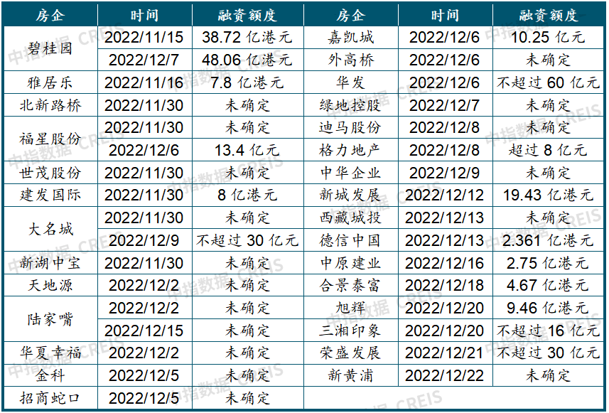 雷火电竞网址中国房地产市场2022总结2023展望(图16)