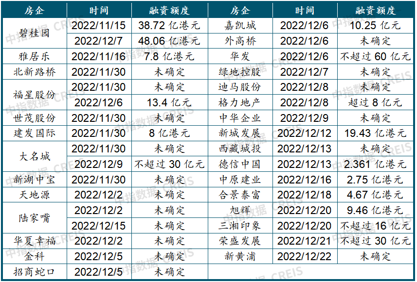 中国房地产市场OB体育2022总结2023展望(图16)