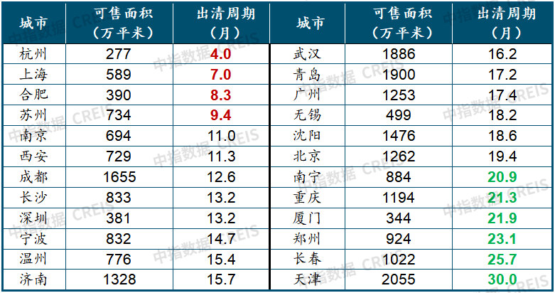 雷火电竞网址中国房地产市场2022总结2023展望(图9)